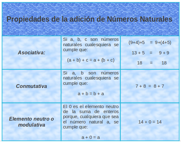 Matem Ticas Y Lecci N Operaci N De Los N Meros Naturales Lecci N Operaciones De Los